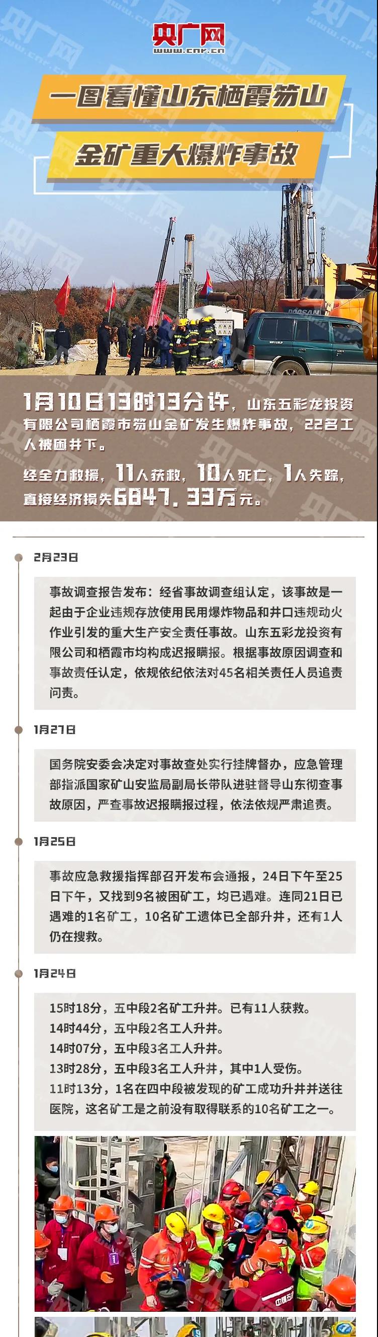 山东栖霞笏山金矿重大爆炸事故